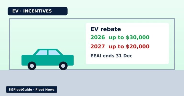 Illustration: EV — Shrinking EV incentives, not COE overhaul, are what is driving car buyers to showrooms