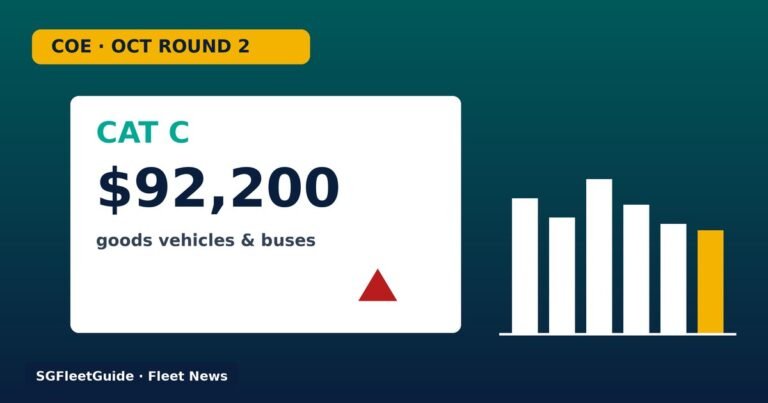 Illustration: COE — COE: Category C edges up to $92,200 in second October round as bids rise