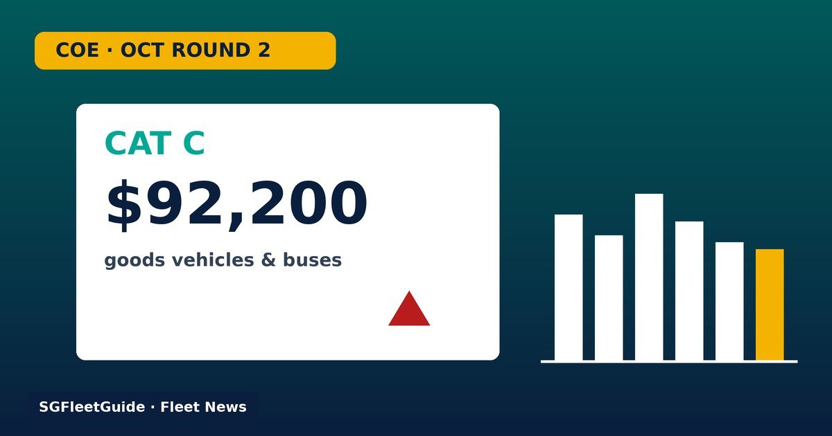 Illustration: COE — COE: Category C edges up to $92,200 in second October round as bids rise